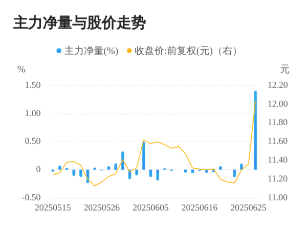 兴盛网 黄山旅游06月26日主力大幅流入