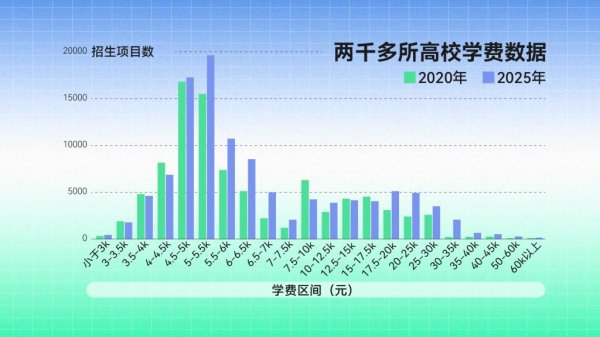 天鲜优配 当民办本科的学费越来越贵